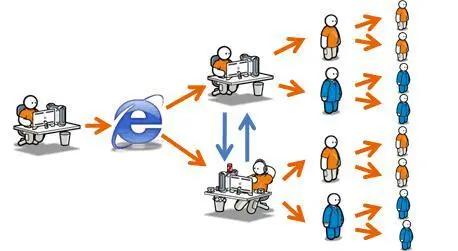 玩轉網絡口碑營銷 搶占先機，讓品牌“一路躺贏”