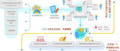 258商務(wù)衛(wèi)士 會(huì)思考的一站式互聯(lián)網(wǎng)推廣營(yíng)銷助手